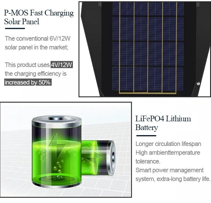 RELYARD 100W 1200Lumen/ 200W 1600Lumen/ 300W 2200Lumen, Outdoor All-In-One Solar Power LED Light With Motion Sensor