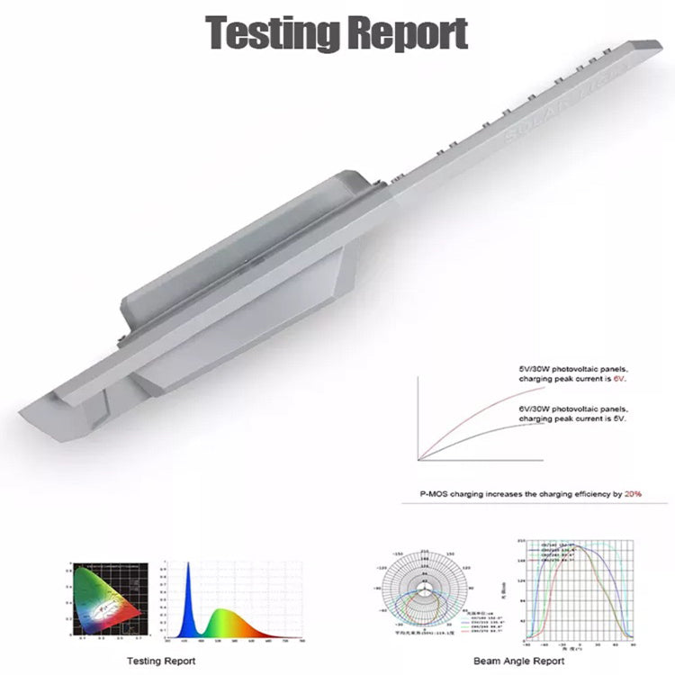 RELYARD 100W 1200Lumen/ 200W 2200Lumen/ 300W 3000Lumen/ 400W 3800Lumen, Outdoor Solar Power LED Light