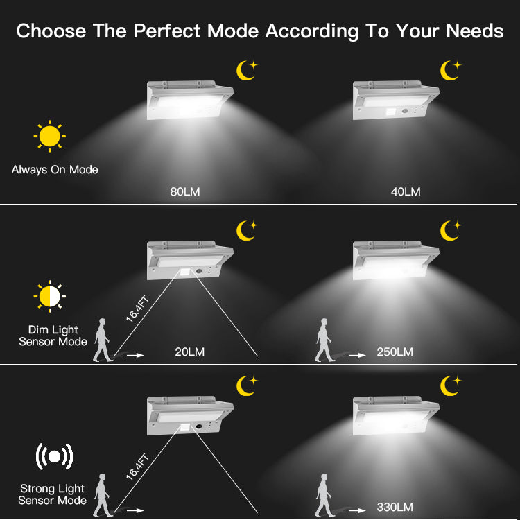 RELYARD 330LM Outdoor Solar Power LED Lamp Wall Mounted With Motion Sensor