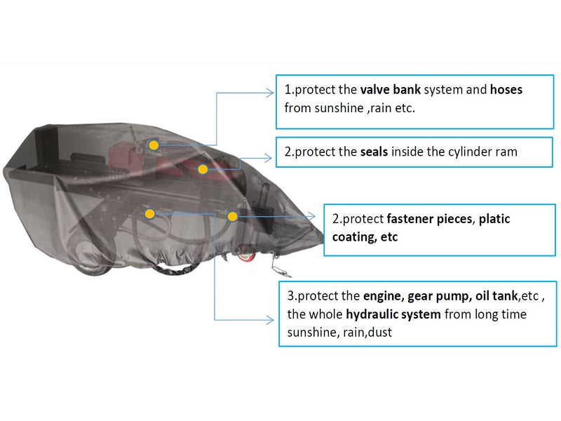 RELYARD WATERPROOF COVER FOR 18TON HYDRAULIC LOG SPLITTER