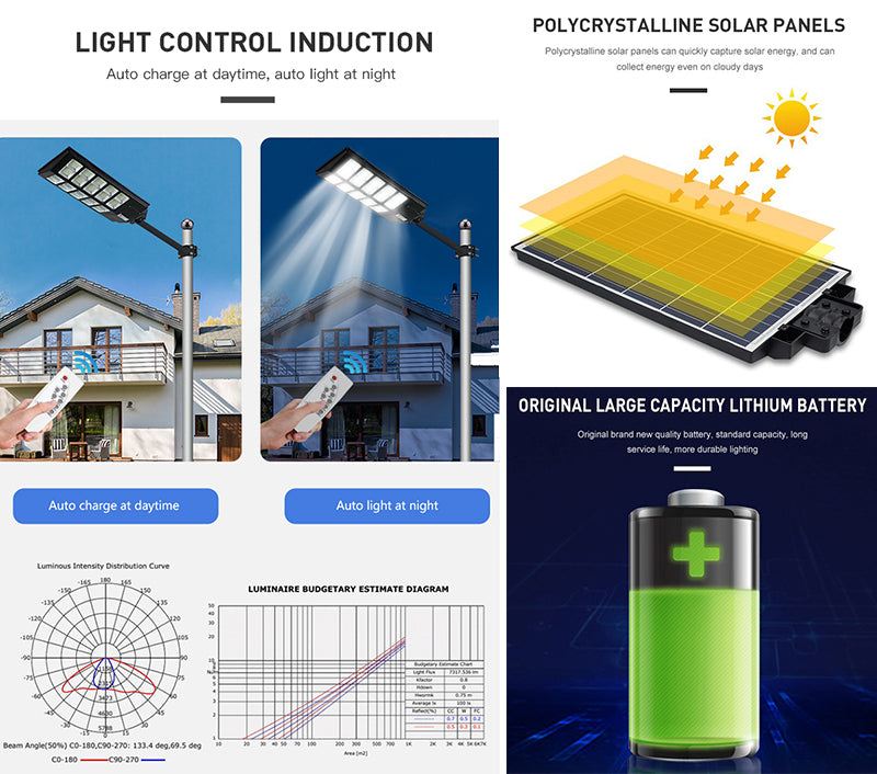 RELYARD 400W 3000Lumen/ 500W 4000Lumen, Outdoor All-In-One Solar Power LED Light With Motion Sensor